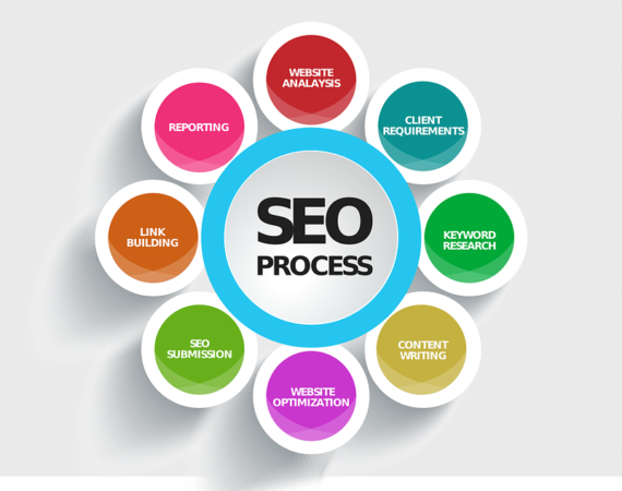 Best SEO Services: Boost Your Website’s Visibility and Drive More Traffic