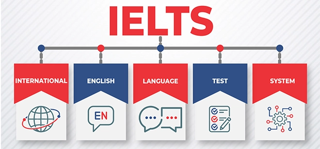 Best IELTS Coaching in Chandigarh