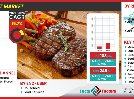 Global Cultured Meat Market