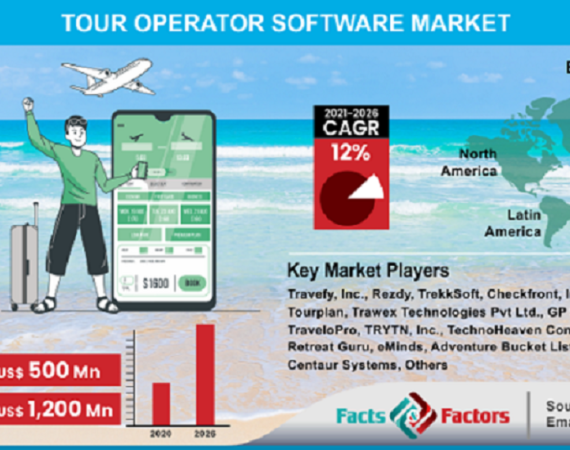 Global Tour Operator Software Market