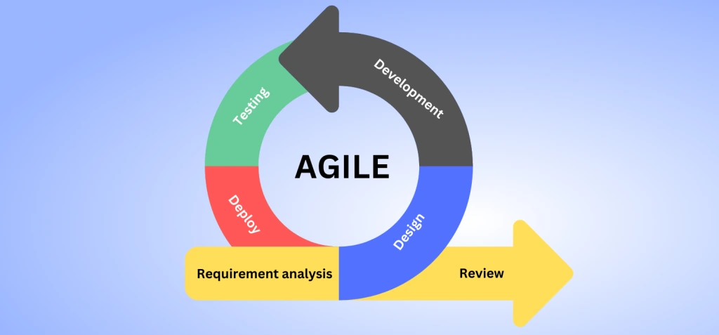 From Concept to Launch: Agile Methodologies for SaaS Application Lifecycle