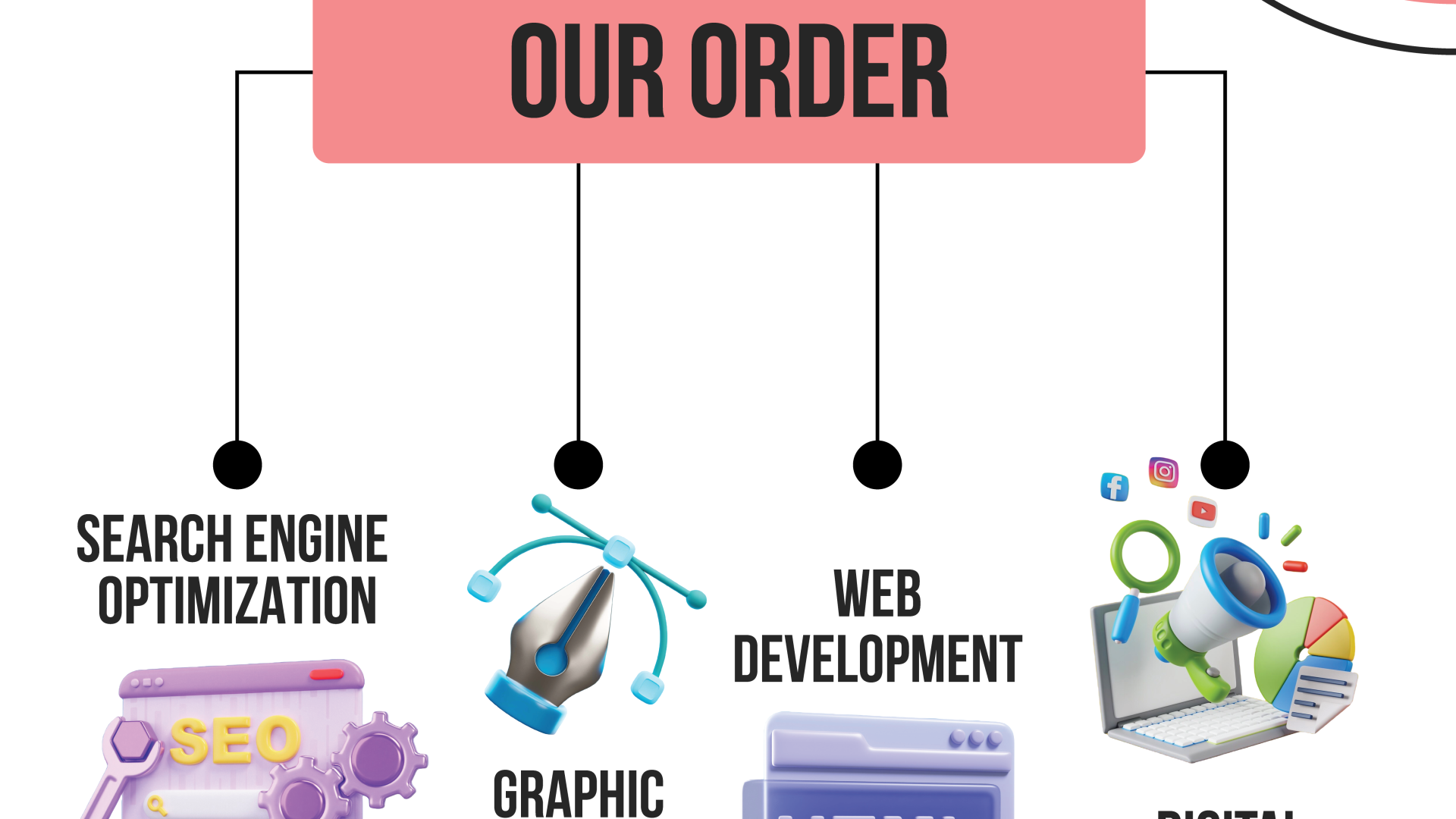 web development services