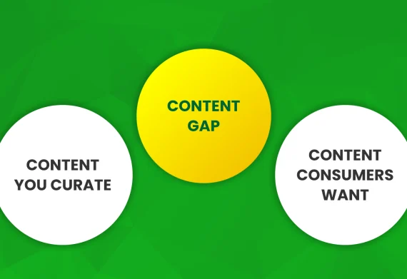 Content Gap Analysis