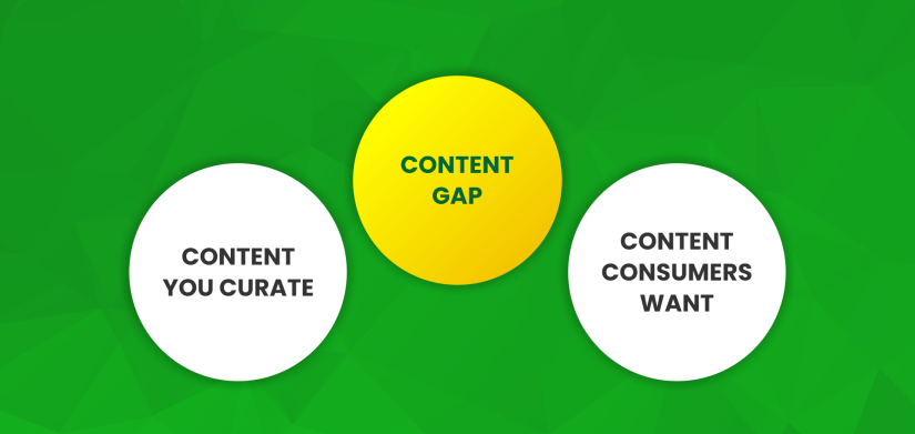 Content Gap Analysis